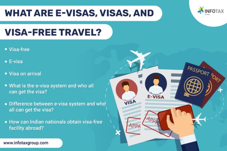 What are E-visa , visas, and visa-free travel?