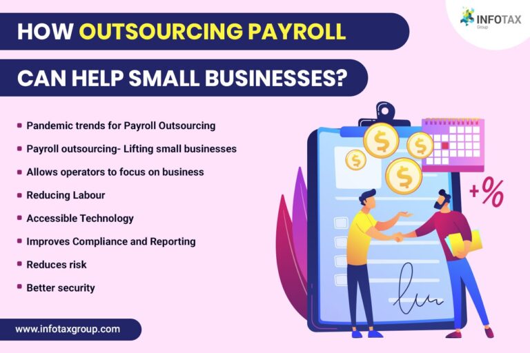 How outsourcing payroll can help small businesses?