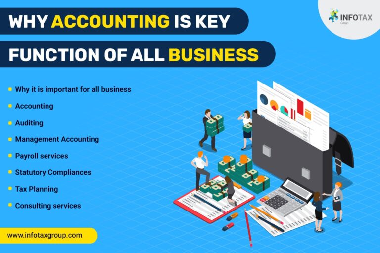 Why Accounting is Key Function of all business