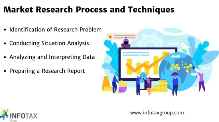 Market-Research-Process-and-Techniques