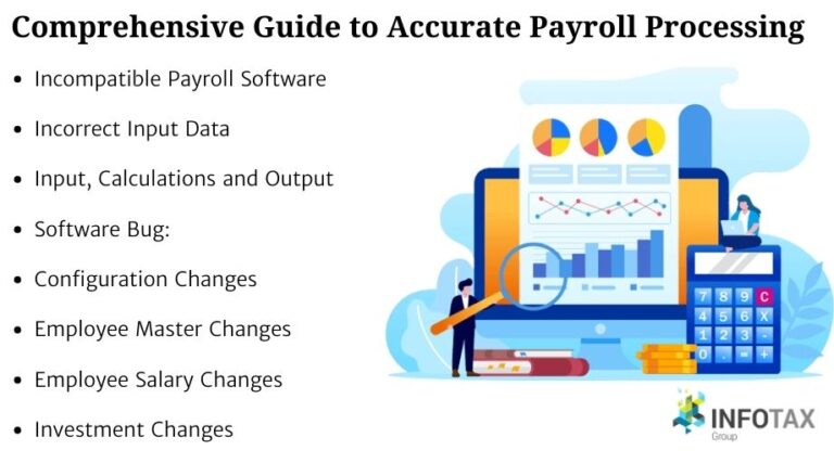 Comprehensive-Guide-to-Accurate-Payroll-Processing