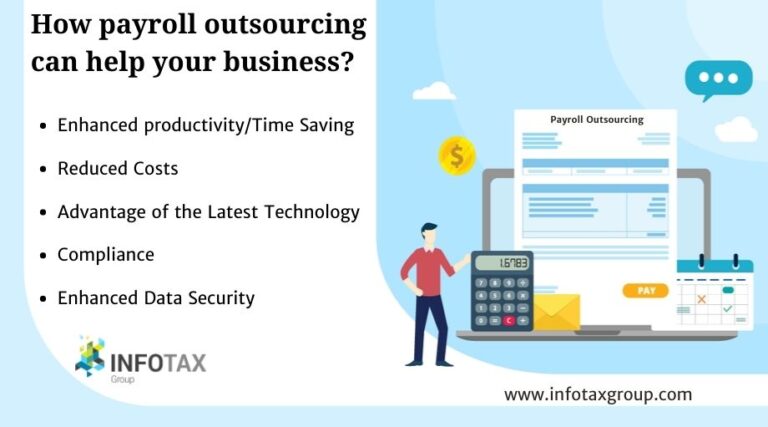 How-payroll-outsourcing-can-help-your-business