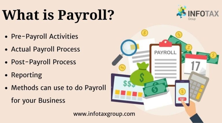 What-is-Payroll