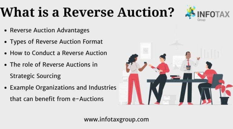 What-is-a-Reverse-Auction.jpg