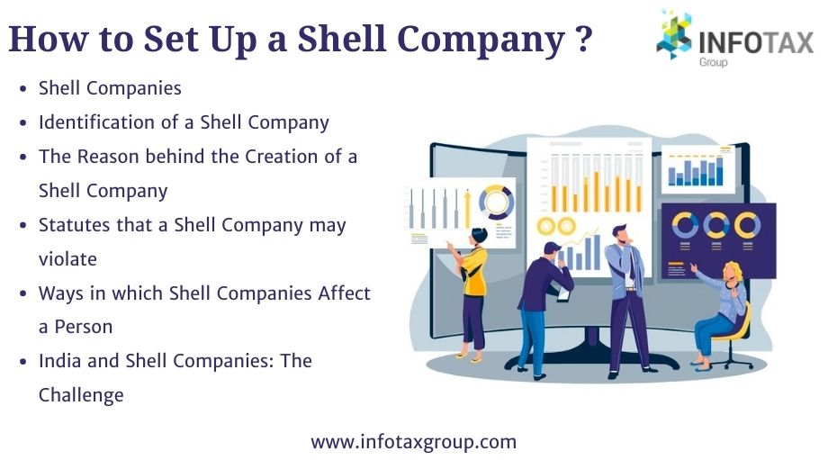 Llc Shell Company