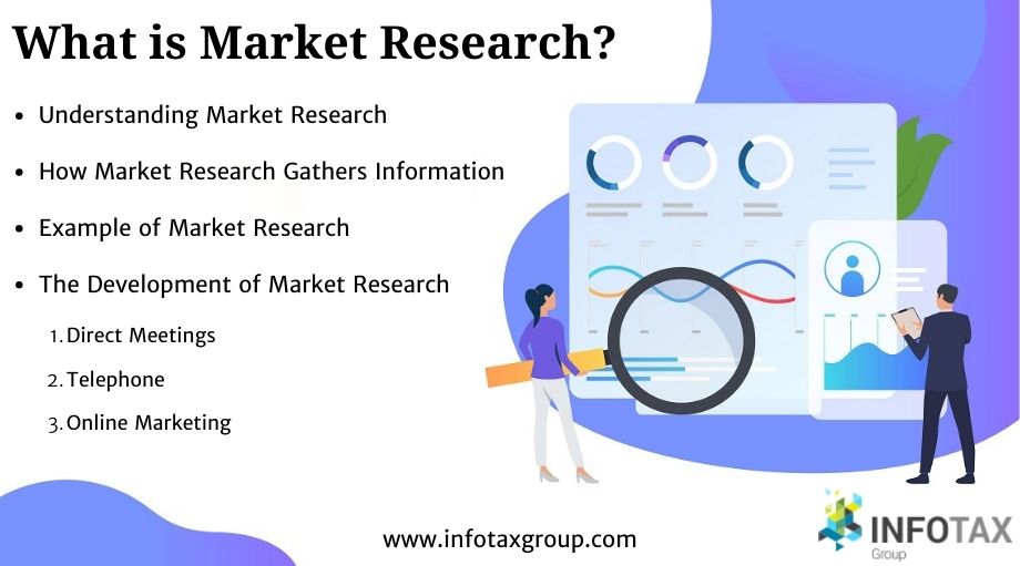 What is Market Research ?- Infotax Group