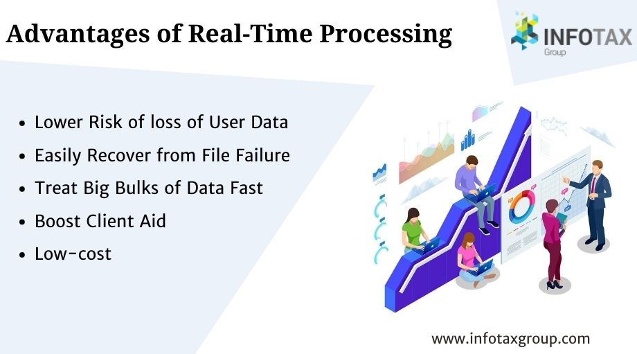 Real Time Processing System Advantages Disadvantages